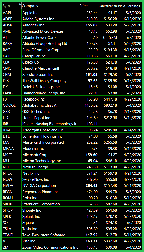 bullish watch list 3 30