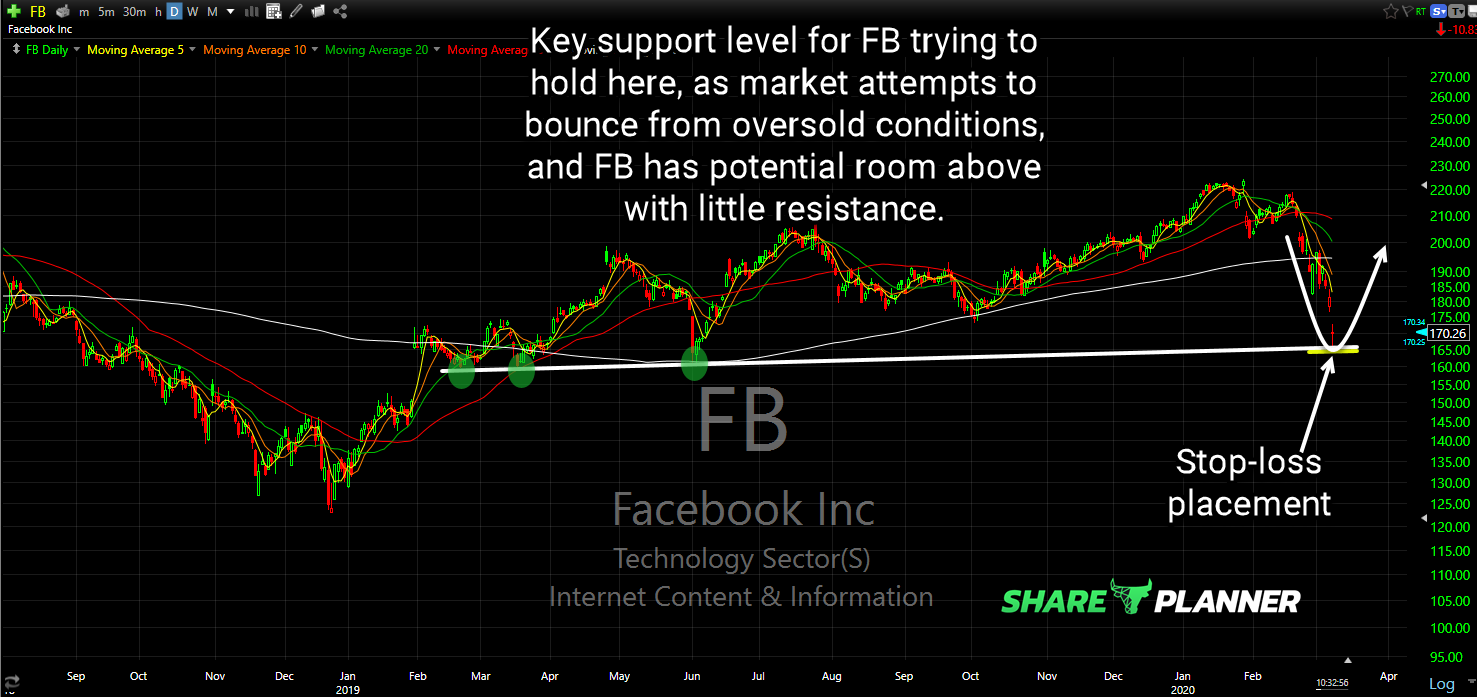 fb long setup