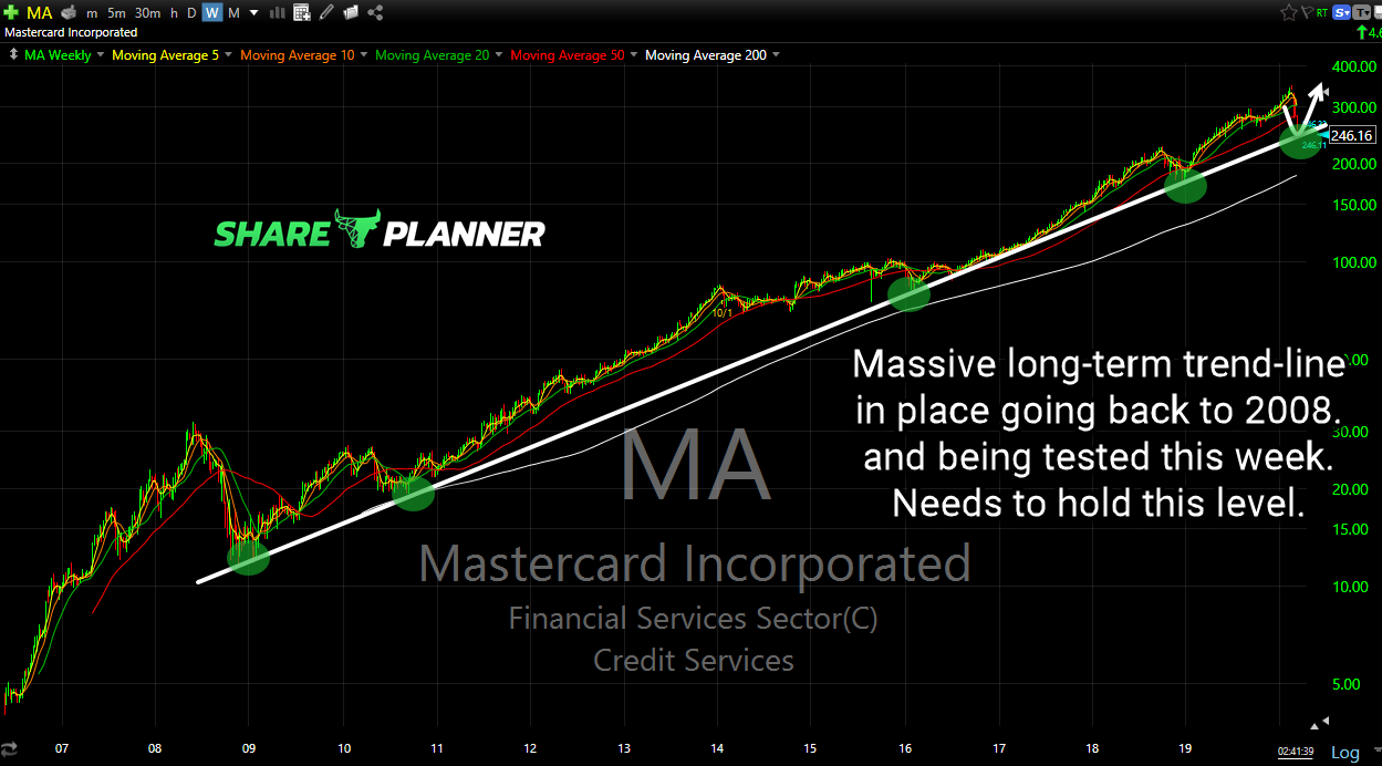 ma chart