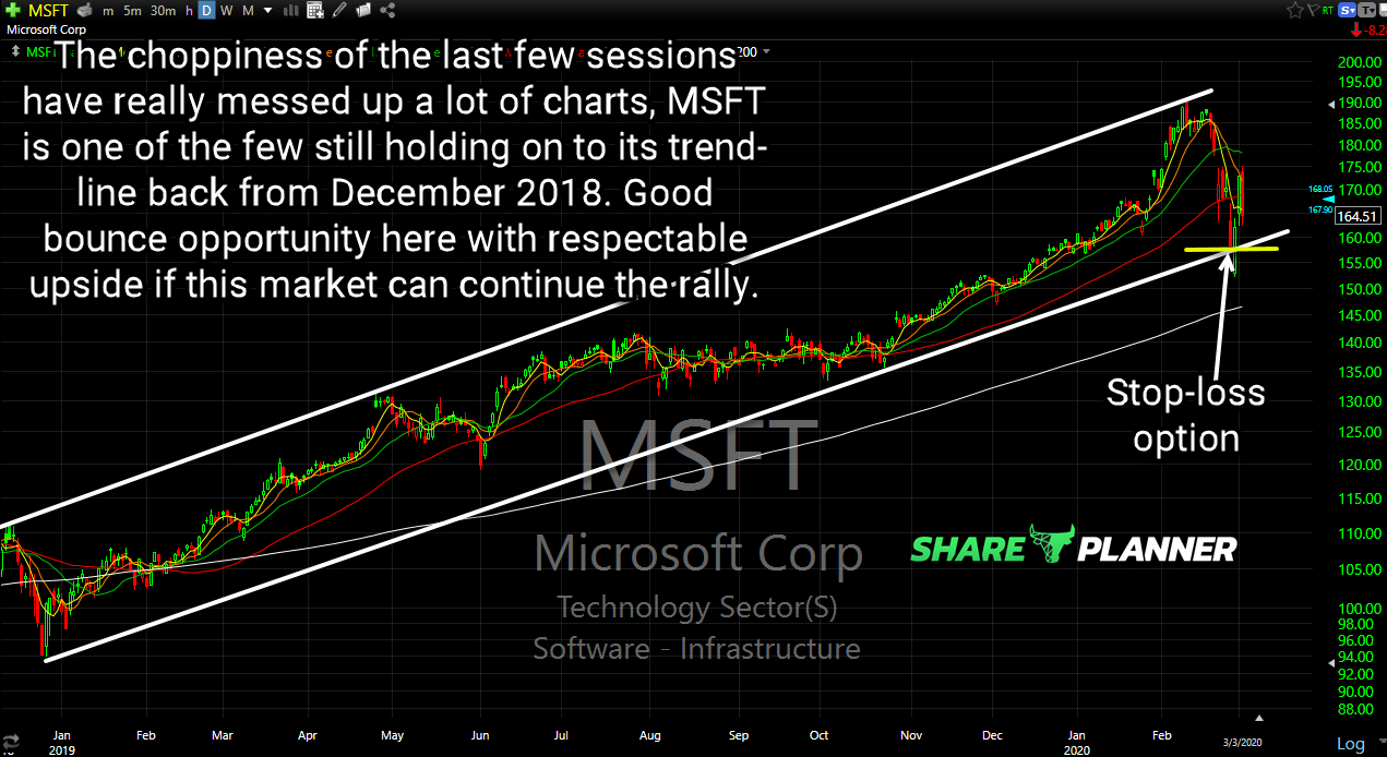 msft long setup