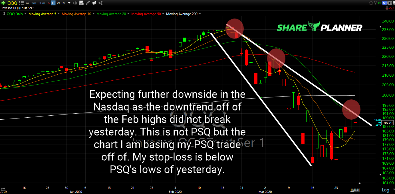 psq long setup