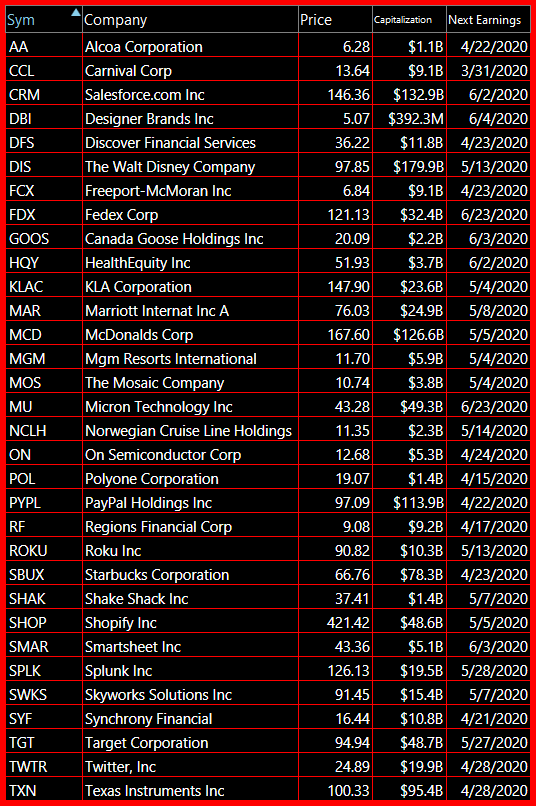 short watch list 3 31