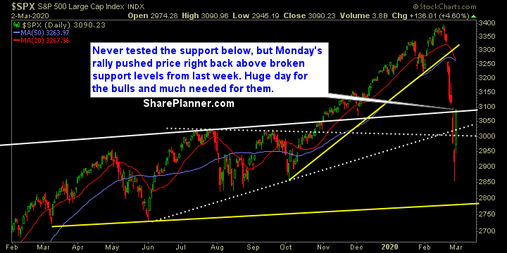 swing trading strategy outlook 604