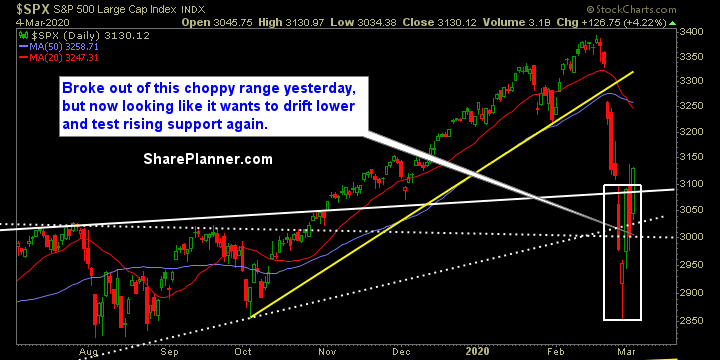 swing trading strategy outlook 606