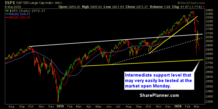 swing trading strategy outlook 608