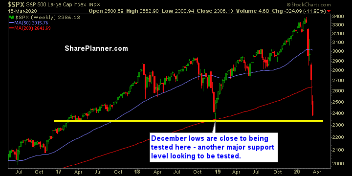 swing trading strategy outlook 614