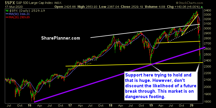 swing trading strategy outlook 615a