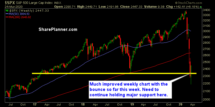 swing trading strategy outlook 620