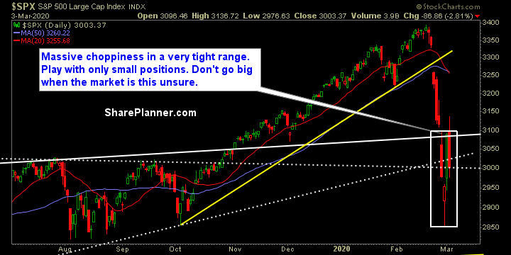 swing trading strategy report outlook 605