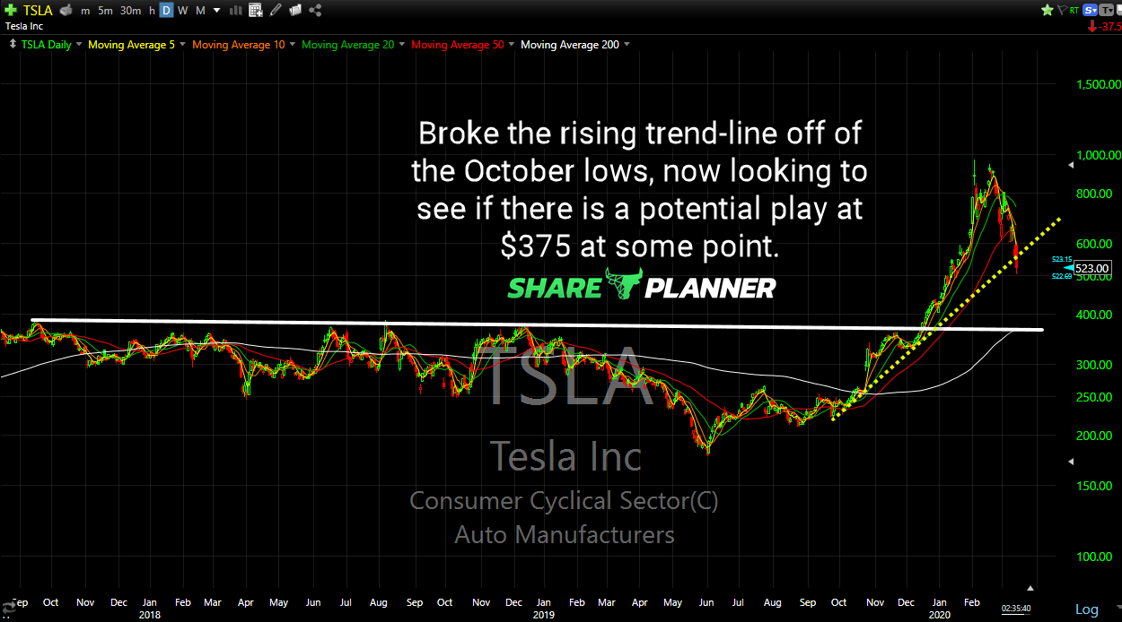 tsla chart