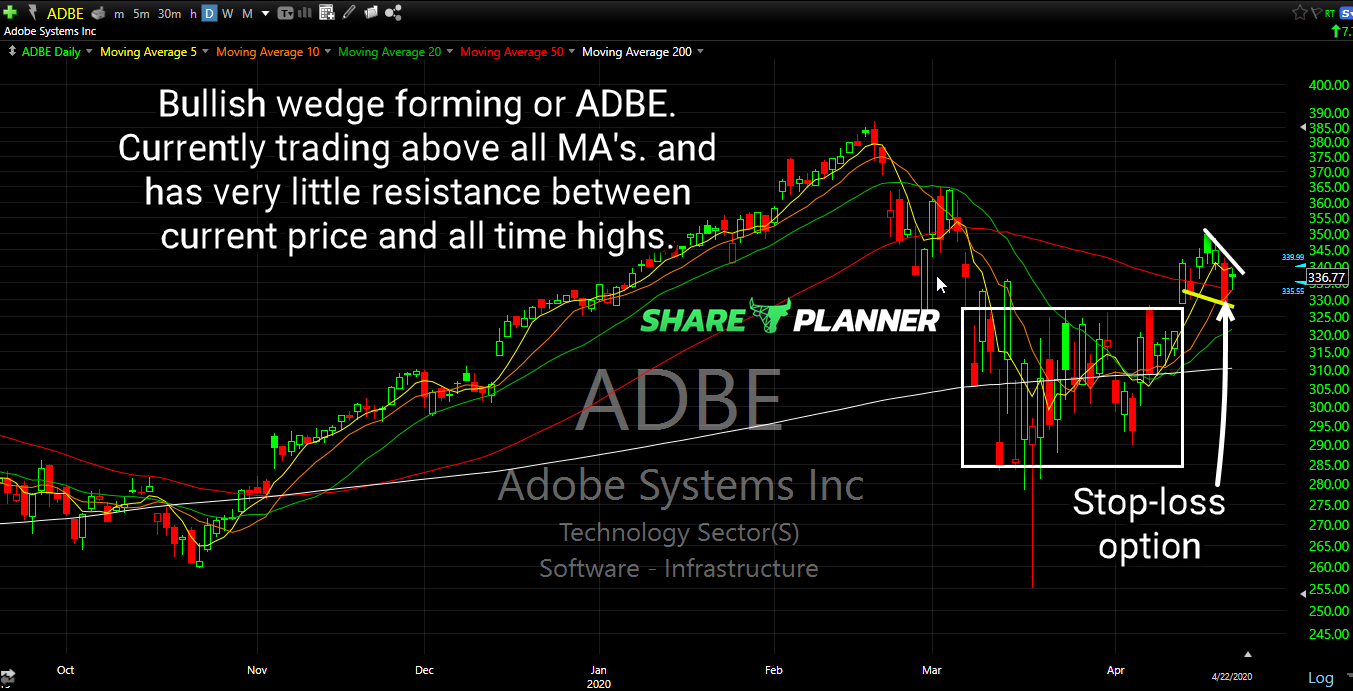 adbe long setup