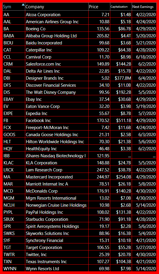 bearish watch list 4 21