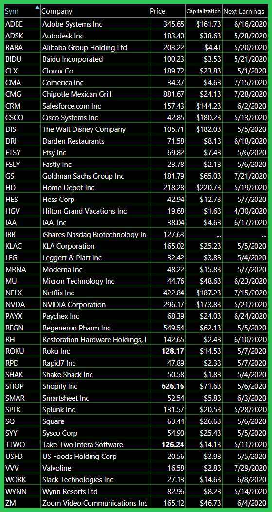 bullish watch list 4 30