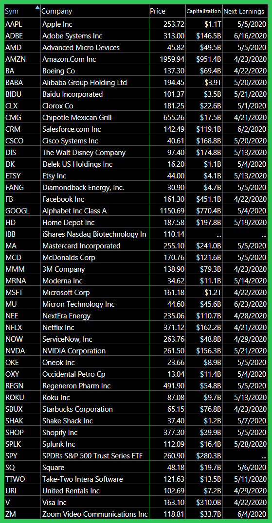 bullish watch list 4 6