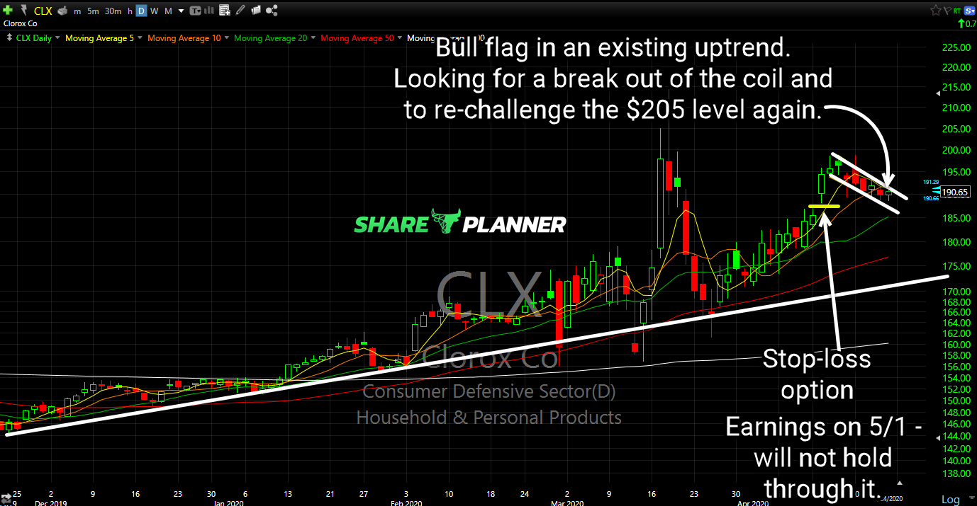 clx long setup