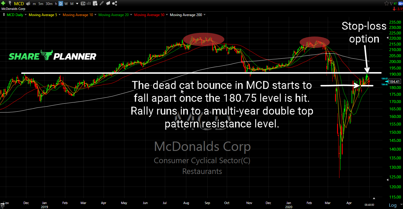 mcd short setup