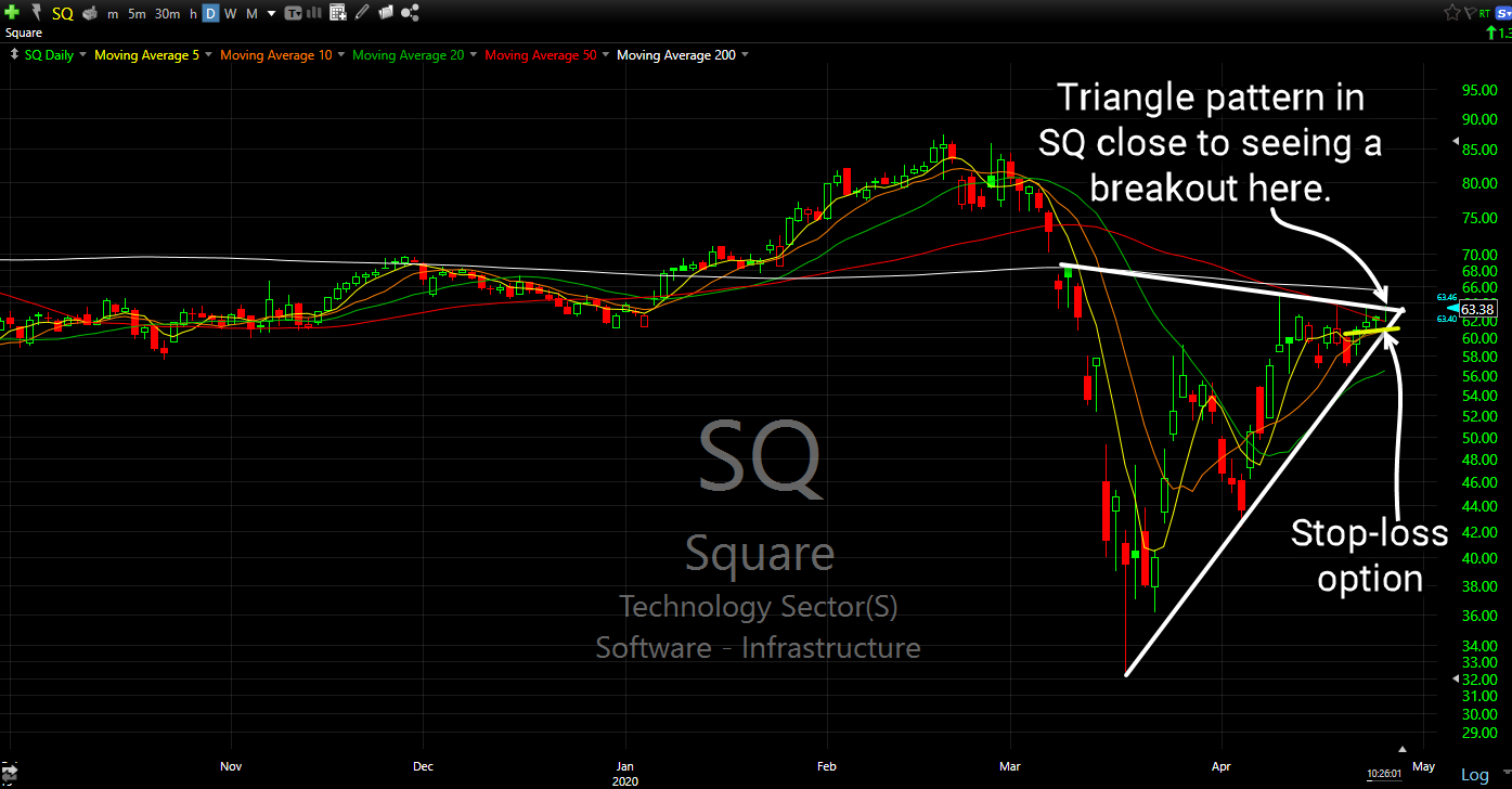 sq long setup