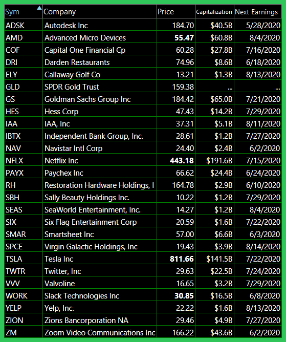 bullish watch list 5 11