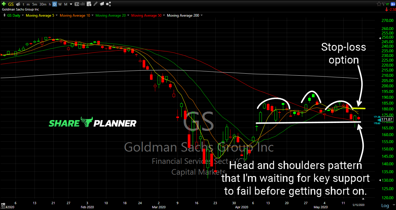 gs short setup