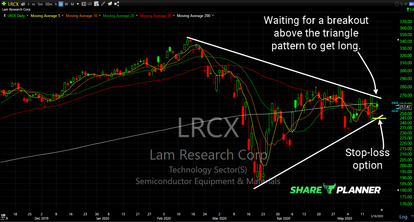 lrcx long setup