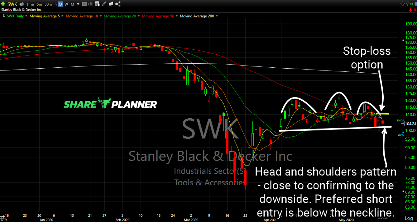 swk short setup