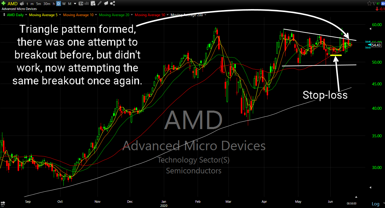 amd long setup