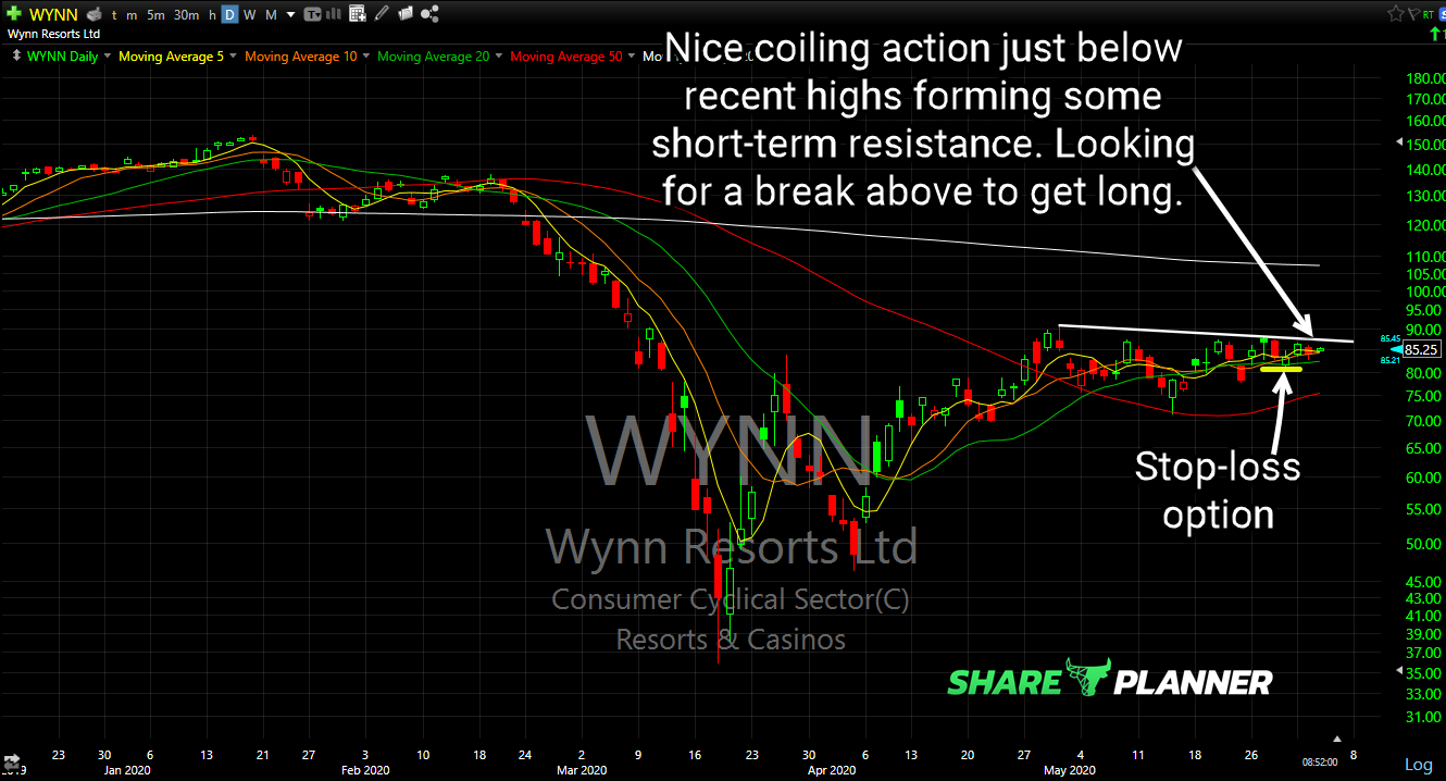wynn long setup