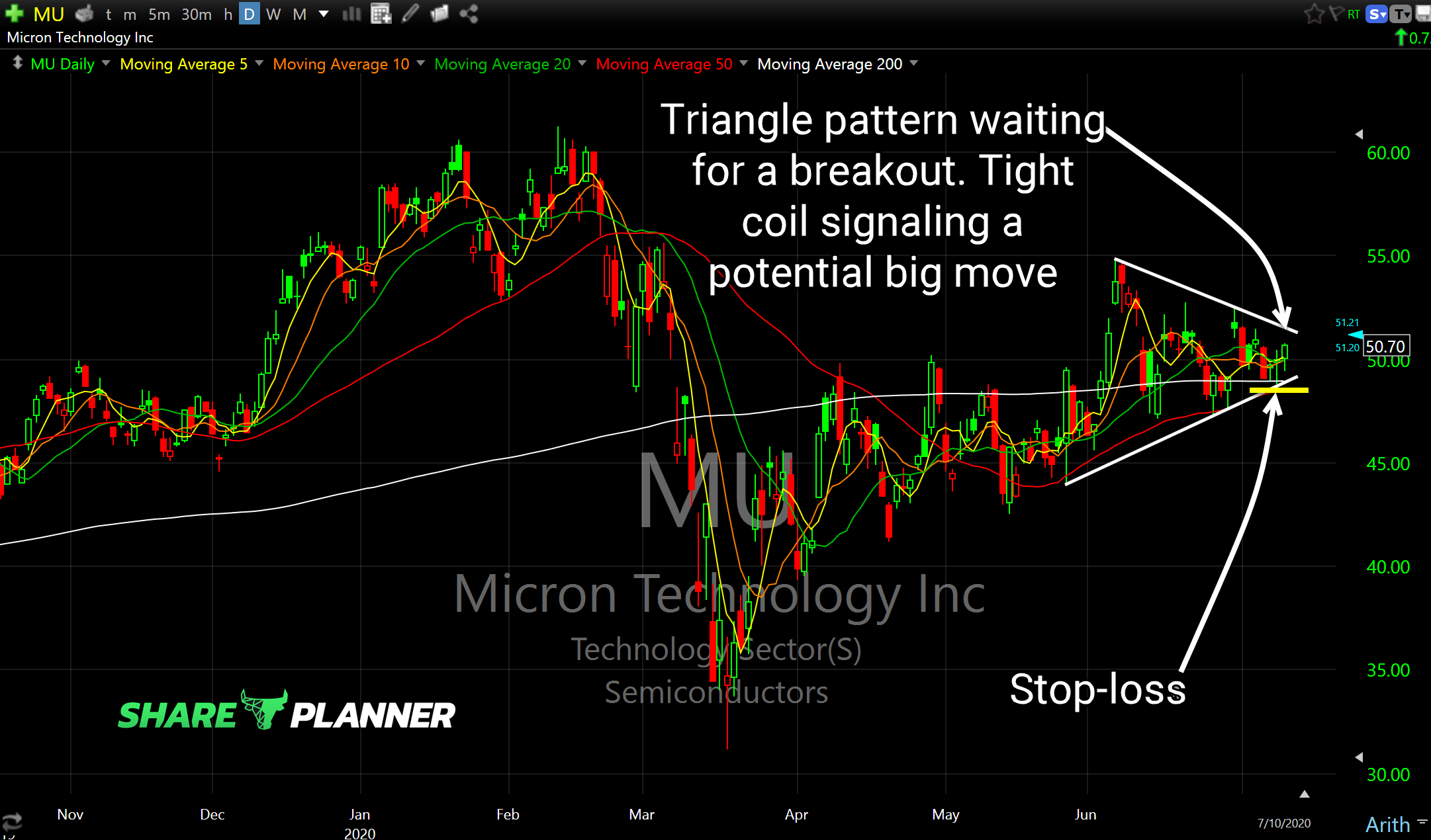 mu long setup