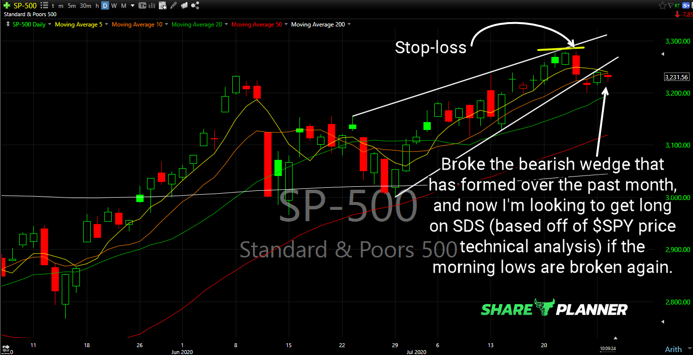 sds long setup