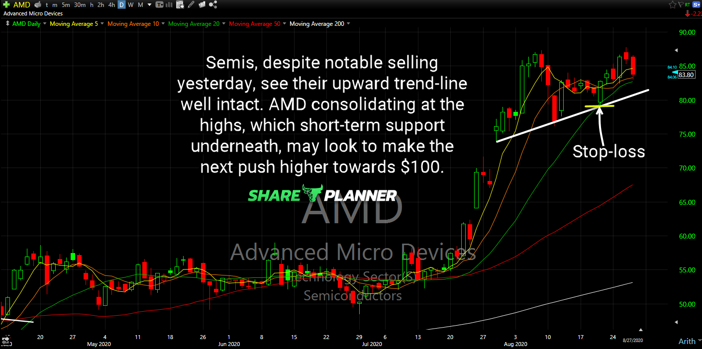 amd long setup
