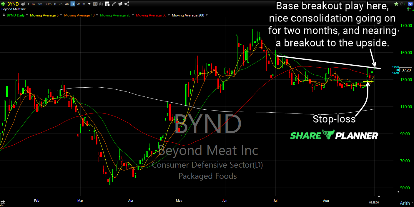 bynd long setup