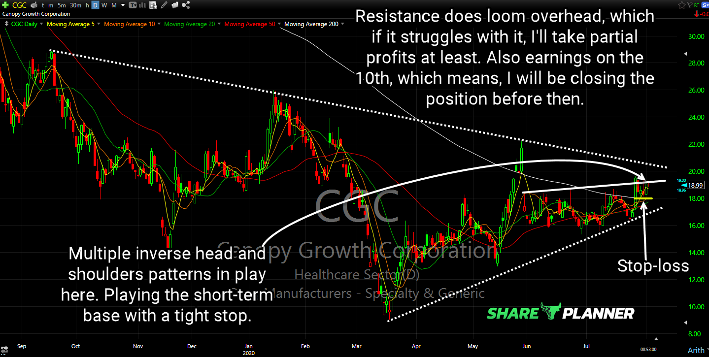 cgc long setup