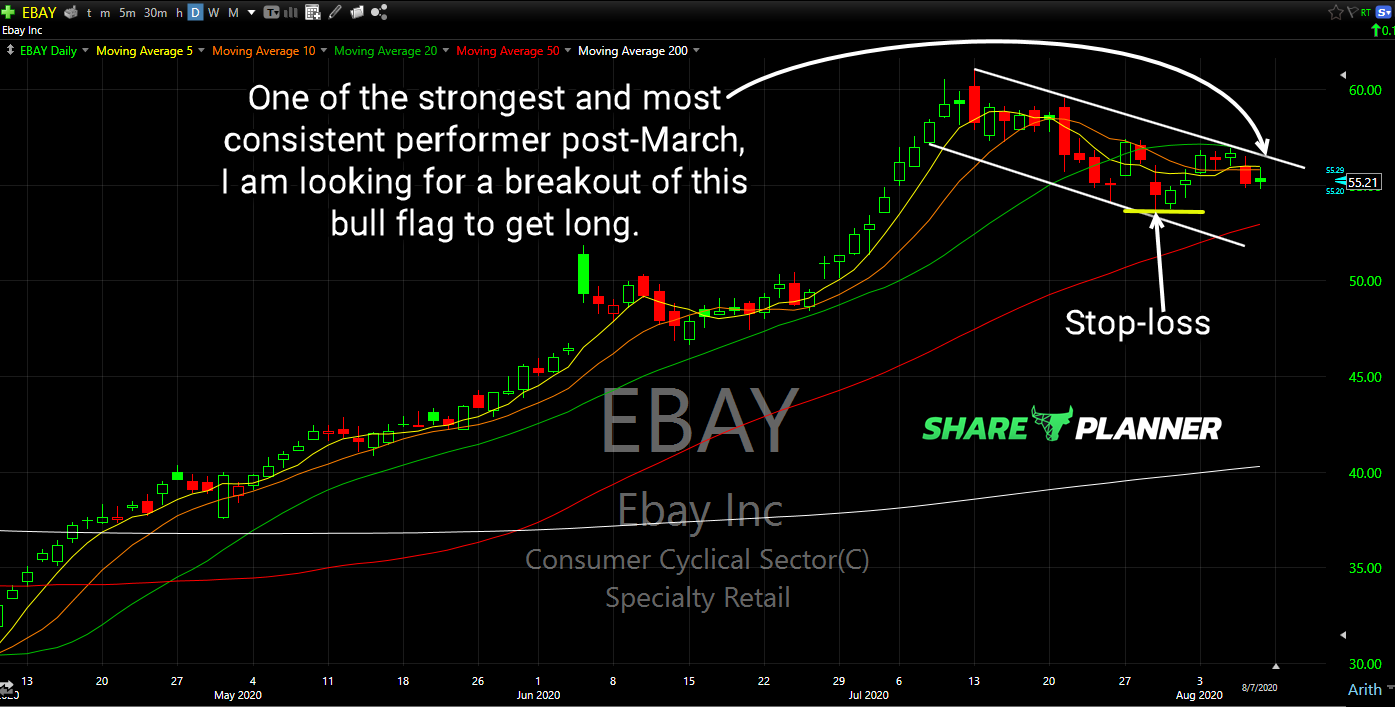 ebay long setup