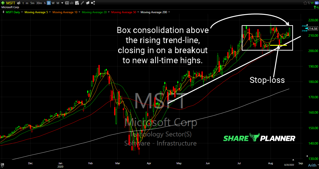 msft long setup