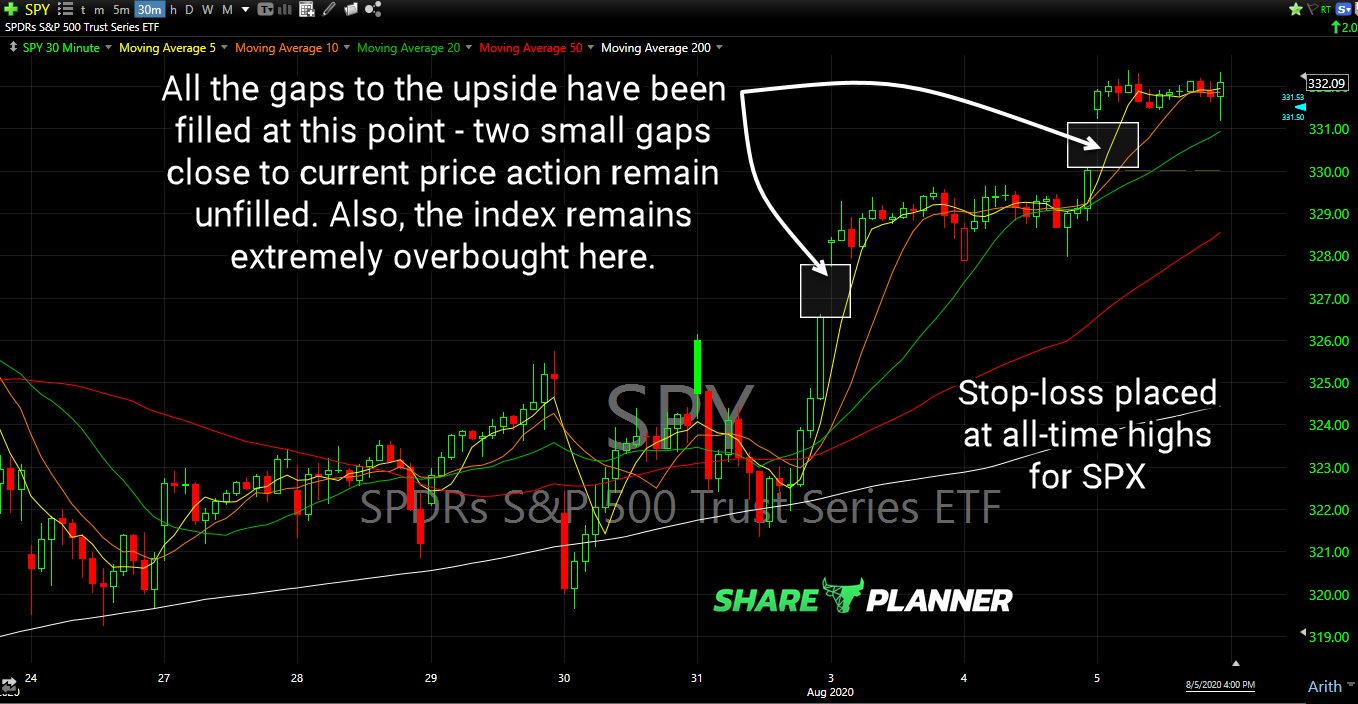 sds long setup