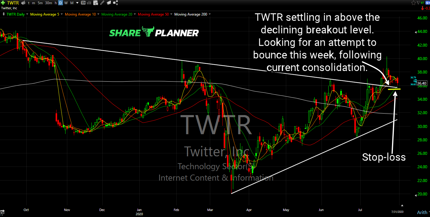 twtr long setup