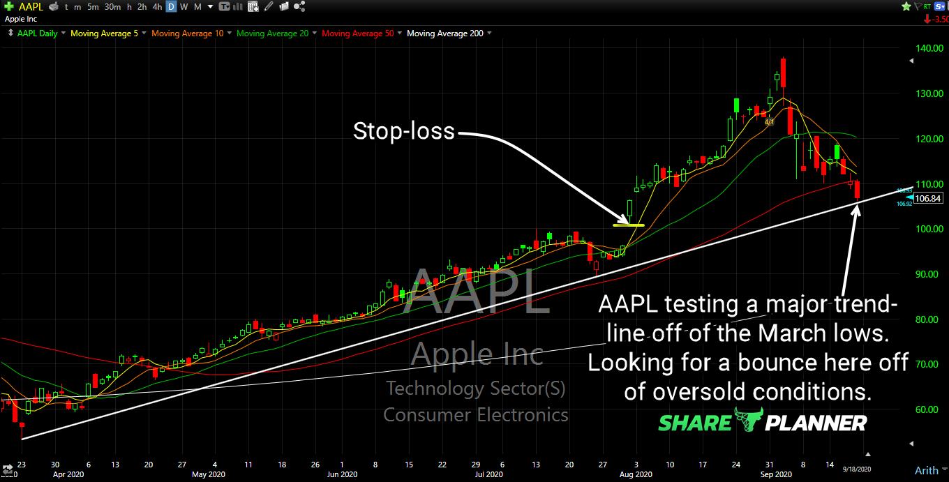 aapl long setup