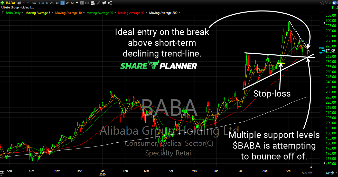 baba long setup