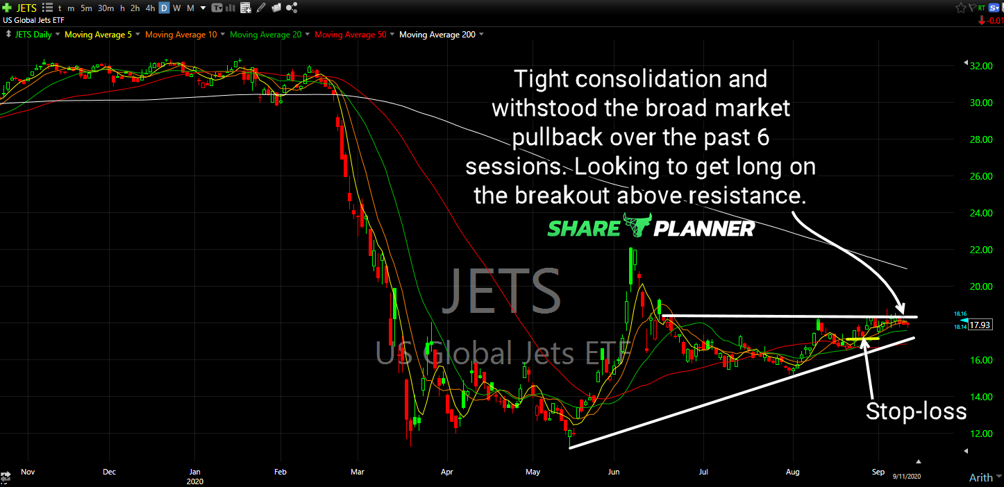 jets long setup