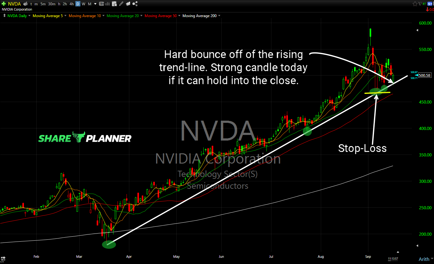 nvda long setup 1