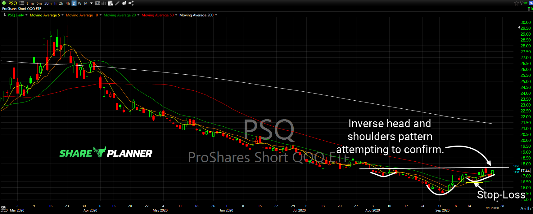 psq long setup