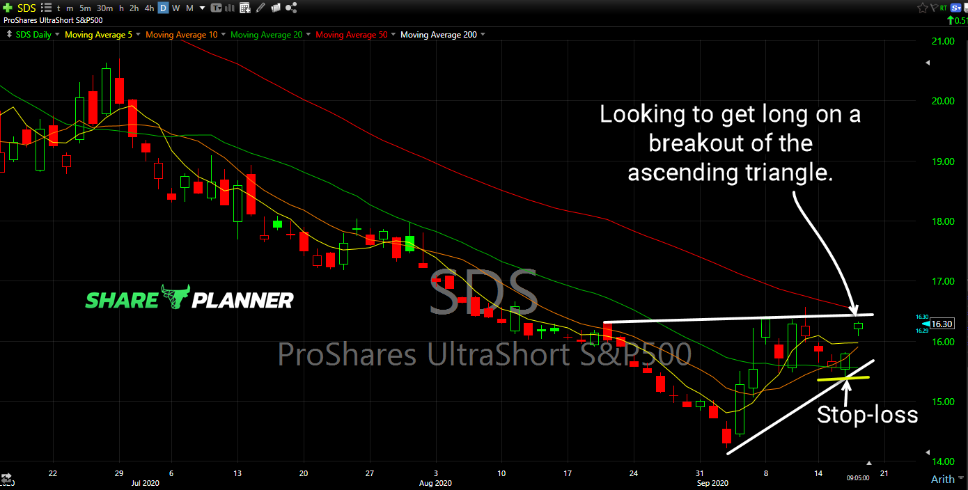 sds long setup