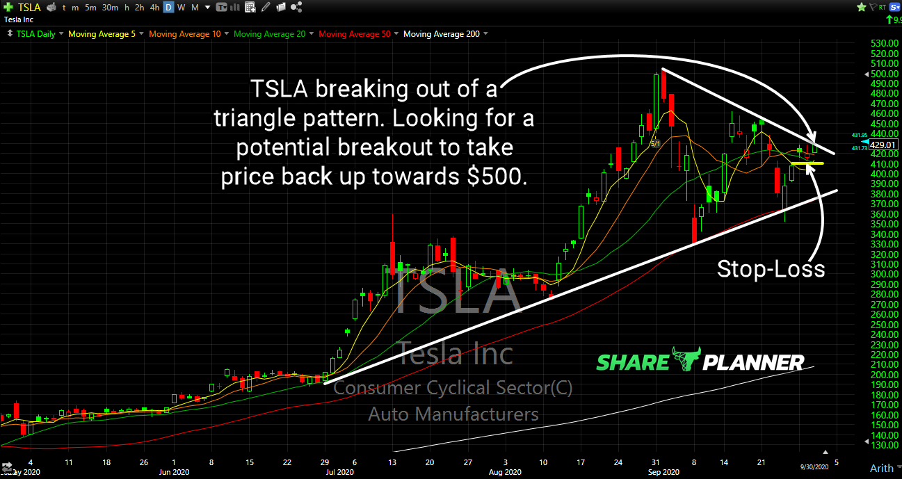 tsla long setup