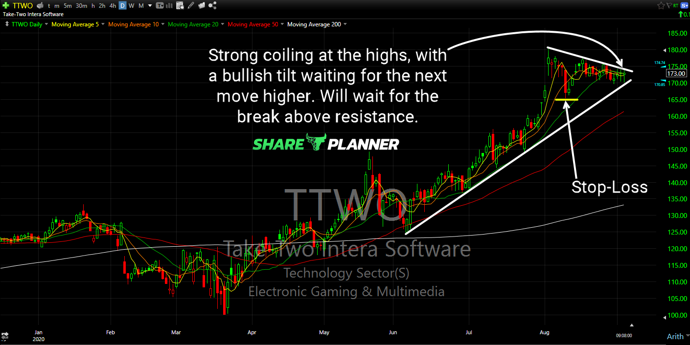 ttwo long setup