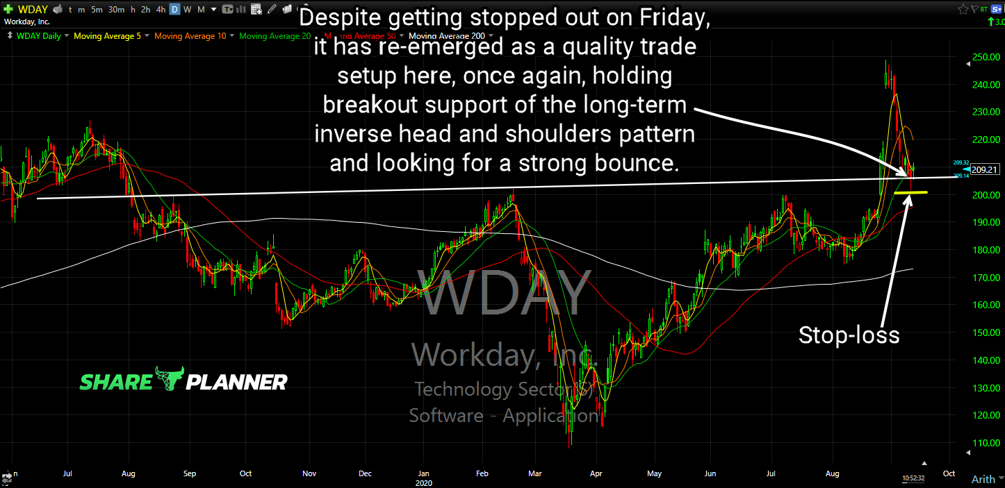 wday long setup 1