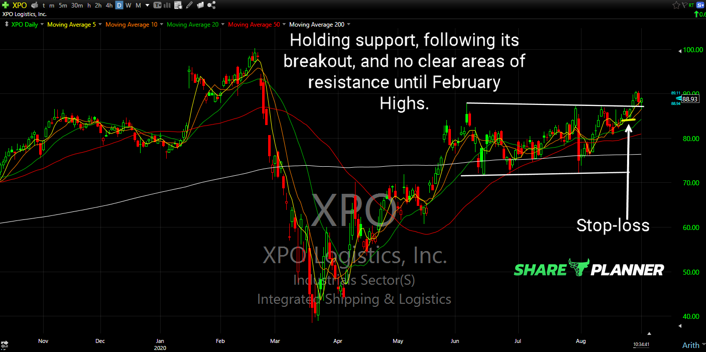 xpo long setup