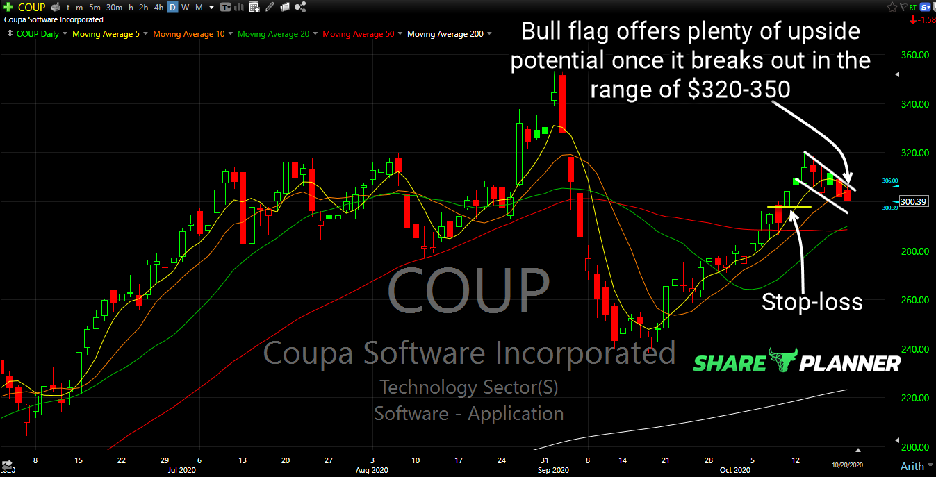 coup long setup