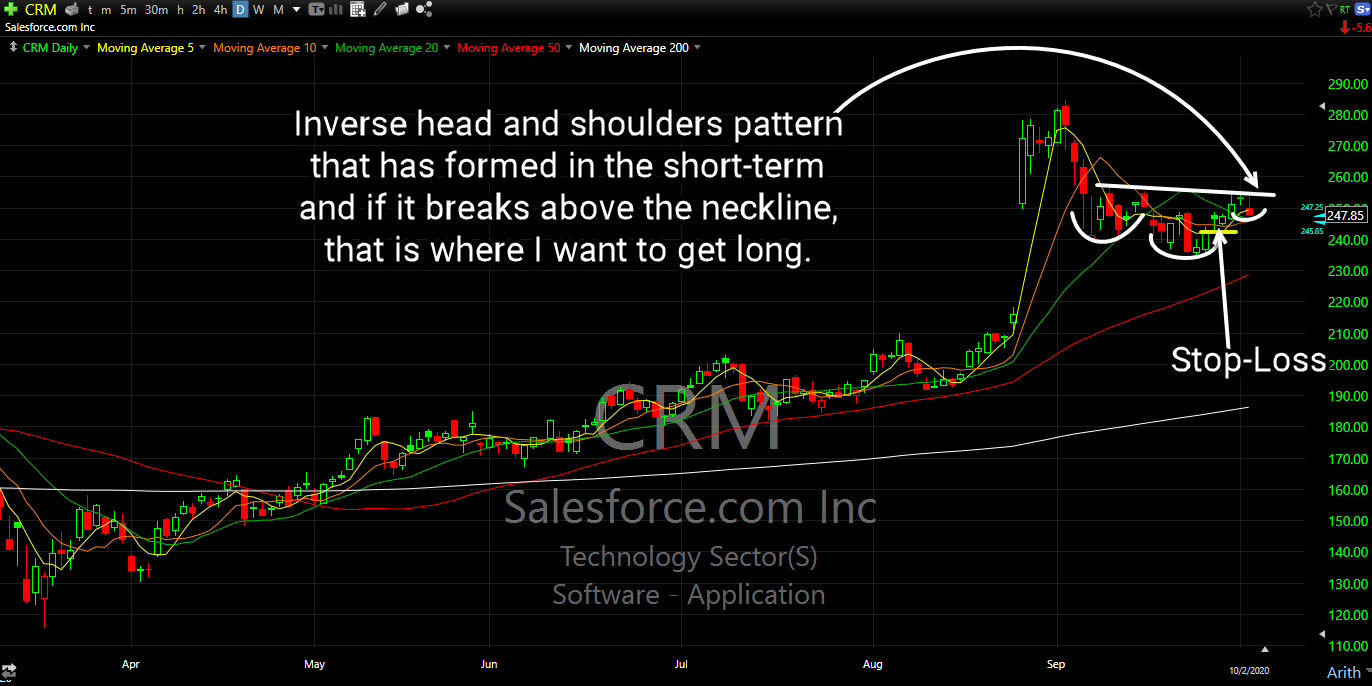 crm long setup