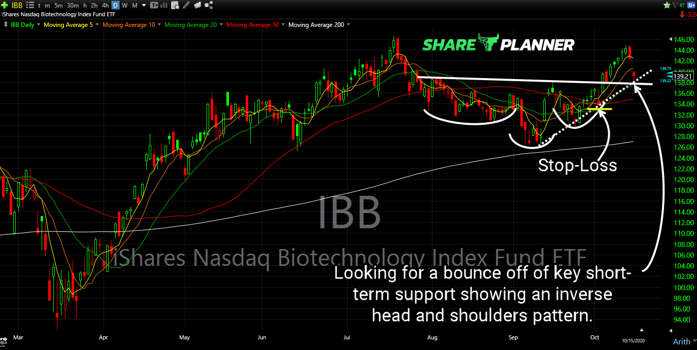 ibb long setup