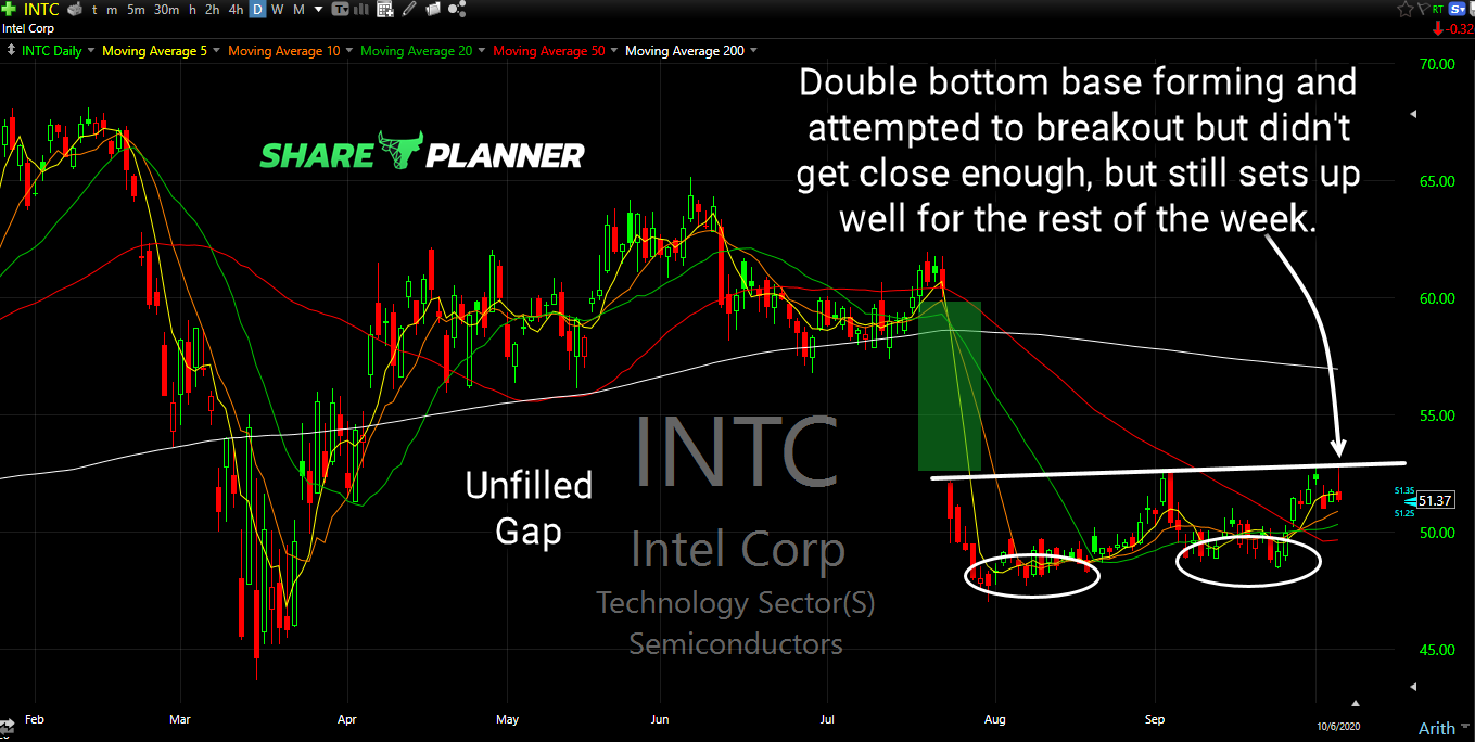 intc long setup